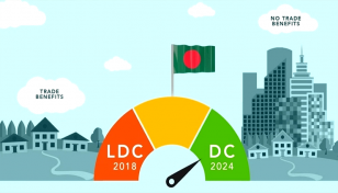 এলডিসি উত্তরণে যেসব খাতে জোর দিচ্ছে বিএফটিআই