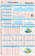 Business Post