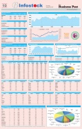 Business Post