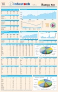 Business Post