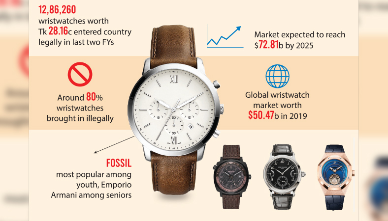 Watches Are Yet Another Easy Way Rich People Make Their Money Into More  Money - The New York Times