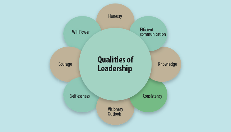 The Key to Quality Leadership