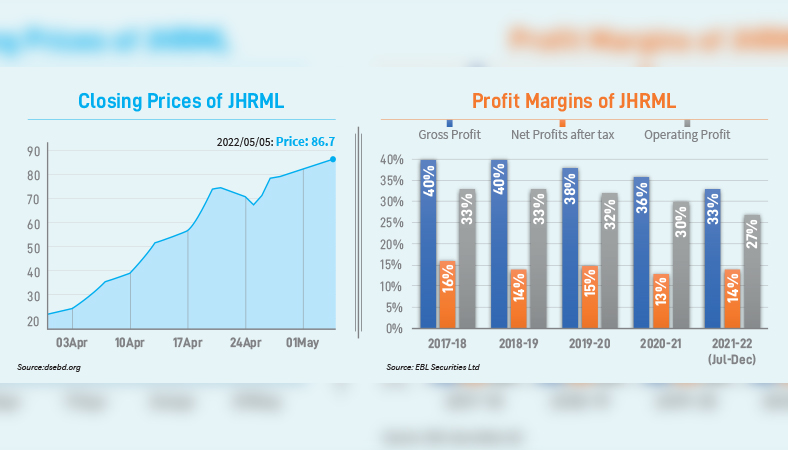 JMI Hospital Requisite Manufacturing Ltd. (JHRML)