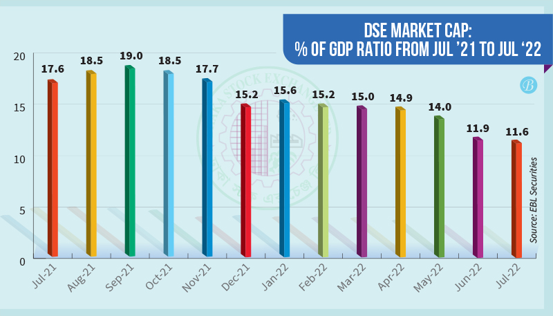 market cap to gdp ratio