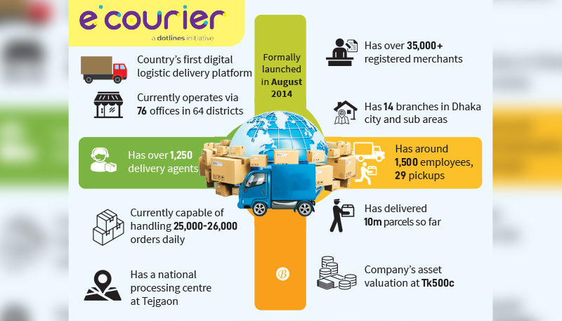 Efficient Deodar to Dholpur Courier And Parcel