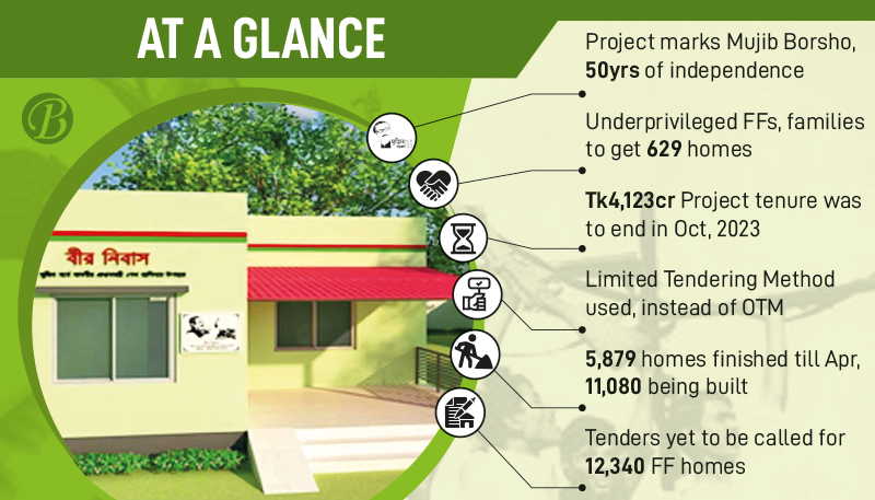 How To Use Public Tenders To Desire