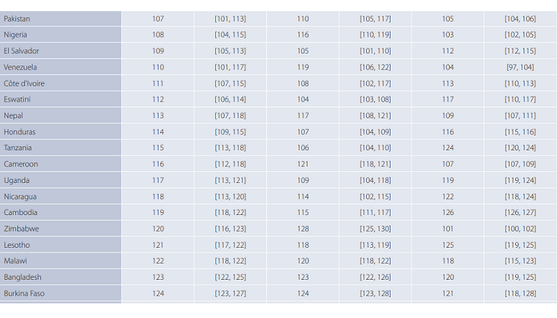 Snapshot of Global Talent Competitiveness Index