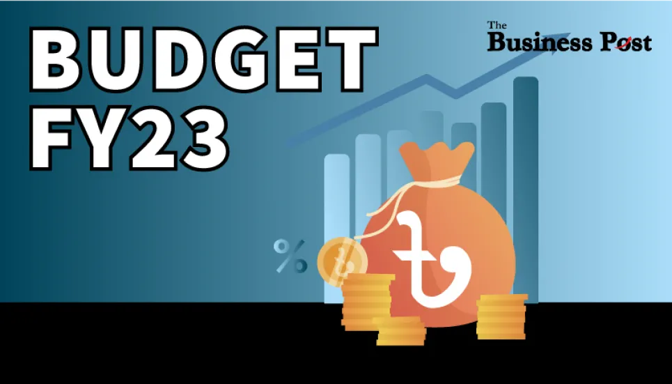 Budget FY23: Investment target set at 31.63% of GDP