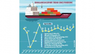 Economy defies Covid shock, shows resilience