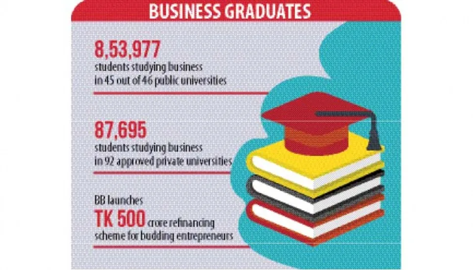 Business graduates prefer jobs over owning business