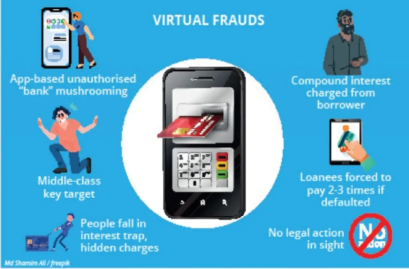 Covid leads to rise in virtual loan sharks