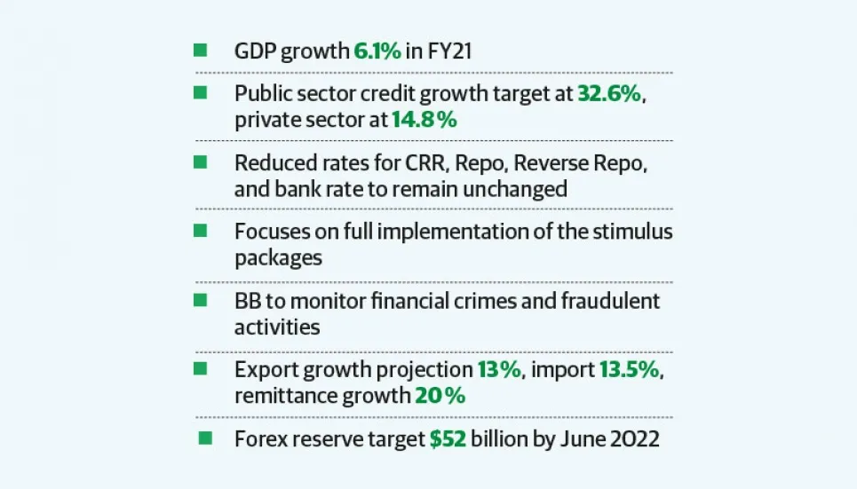 Expansionary monetary policy eyes revamping pandemic-hit economy