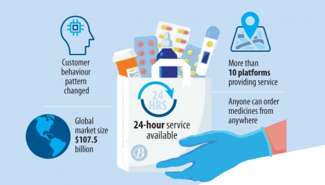 Online medicine delivery gains demand