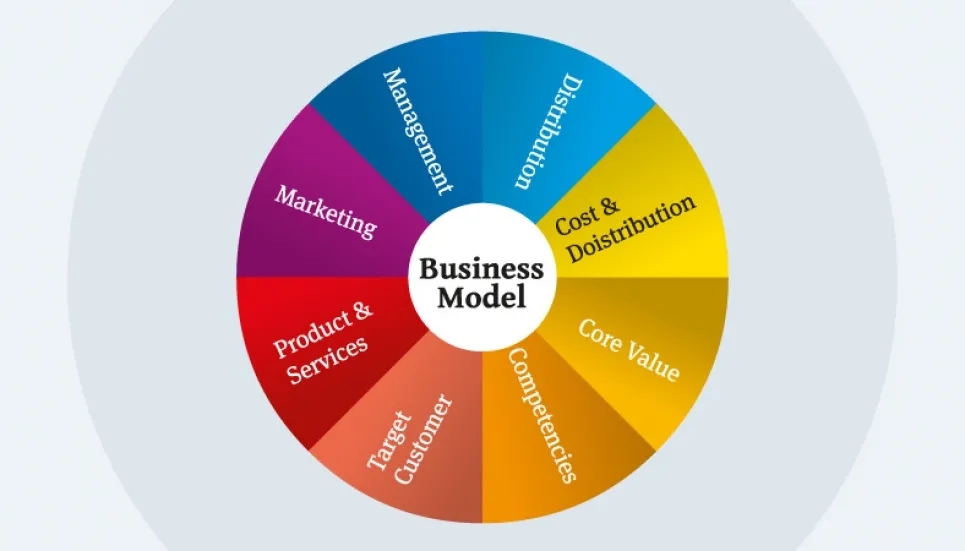 Business model 