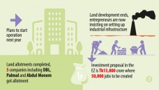 Srihatta Economic Zone to go into operation next year