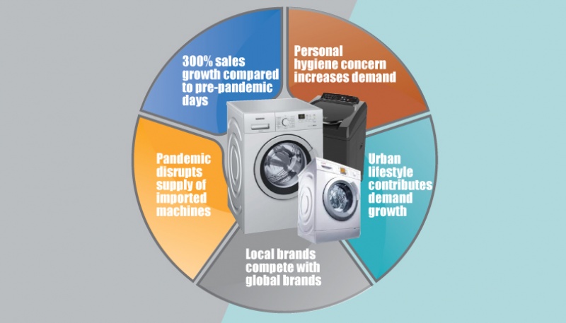 local washing machine sales