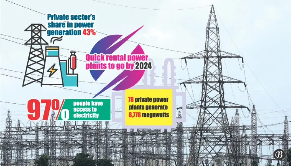 Private sector a big plus for energy sufficiency 