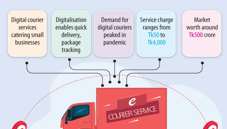 Digital couriers speed up supply chain 