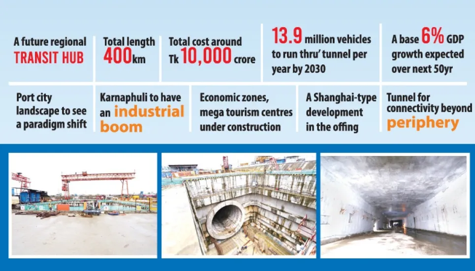 Karnaphuli tunnel to unlock trade potential 
