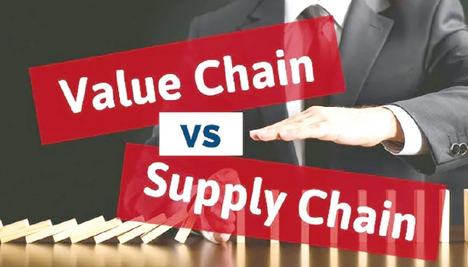 What is a Value Chain? 