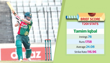 Tamim’s World Cup 