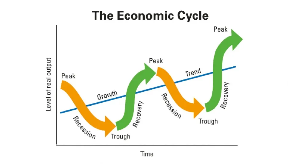 Economic Cycle 