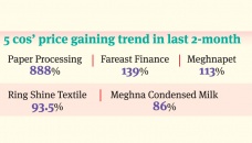 5 cos see unusual price hike sans PSI 