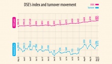 Why stocks soar in pandemic? 