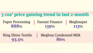 5 cos see unusual price hike sans PSI 