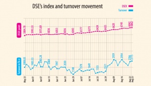 Why stocks soar in pandemic? 