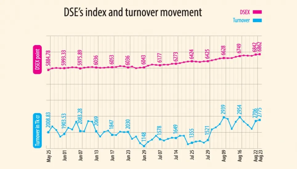 Why stocks soar in pandemic? 