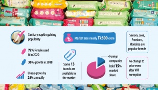 Period product makers thrive on hygiene sense 