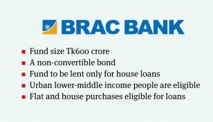 BRAC Bank to issue Tk 600cr bond for home loan facility 