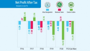 3 listed state engineering cos continue losses for yrs 