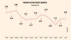 Private sector credit growth slightly up in July 