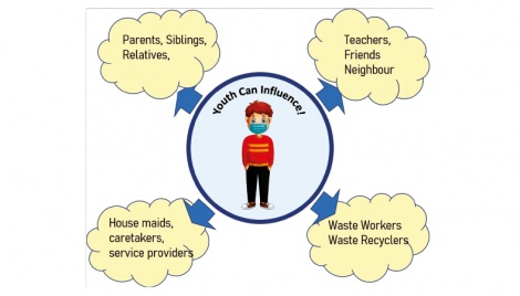 Role of the youth to combat Covid-19 pandemic 