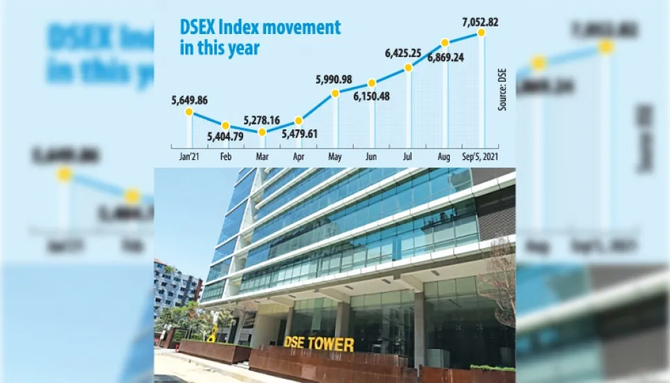 DSEX crosses 7,000 points for first time 