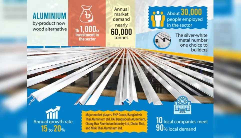 Aluminium by-products substituting wood