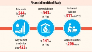 Evaly fakes audit report 