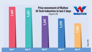 Walton seeks more time to offload shares 