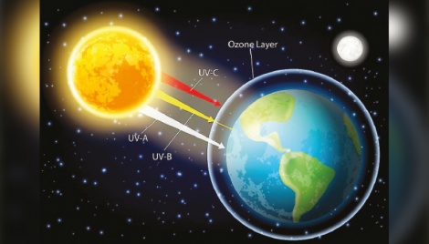 What is the earth’s atmosphere made of? 