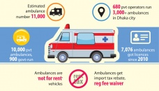 Policy loophole leaves ambulance services in legal lurch