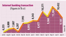 Pandemic pushes up internet banking 