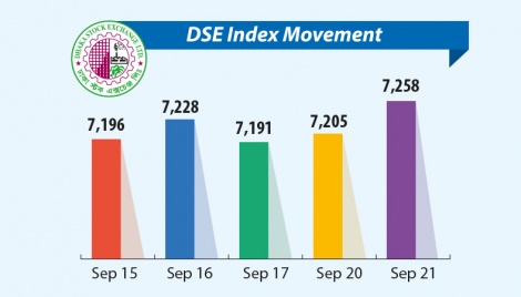 Interest rate cuts on savings schemes spur stocks 