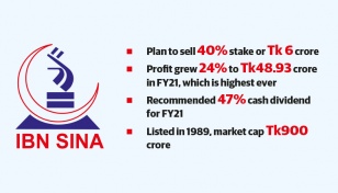 IBN SINA to sell 40% stake in consumer unit 