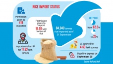 Govt move to tame rice price backfires as importers go tardy 