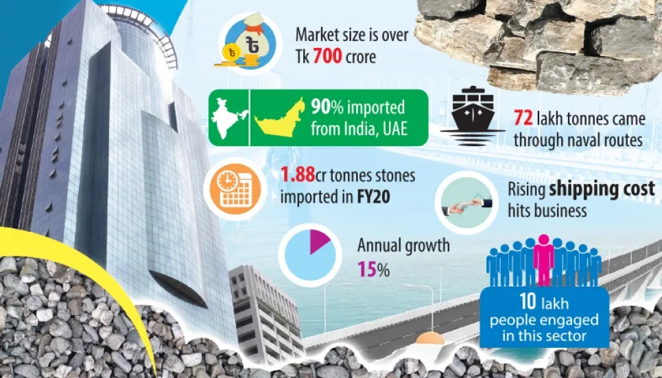 Use of stone increases on infrastructure spending 