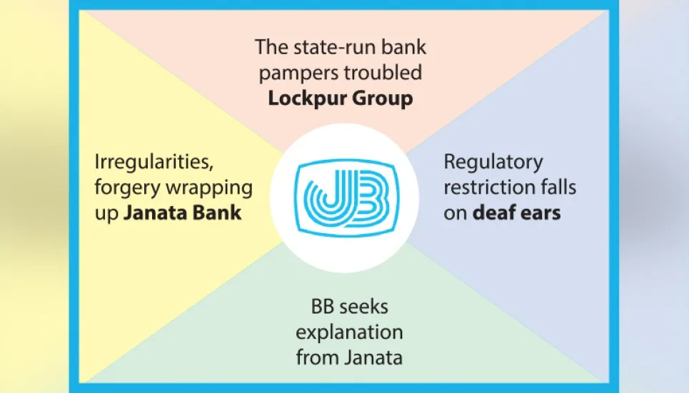 Janata extends loan facility to two laid off industries, BB seeks explanation 
