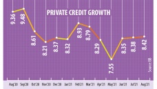 Private sector credit growth 8.42% in Aug