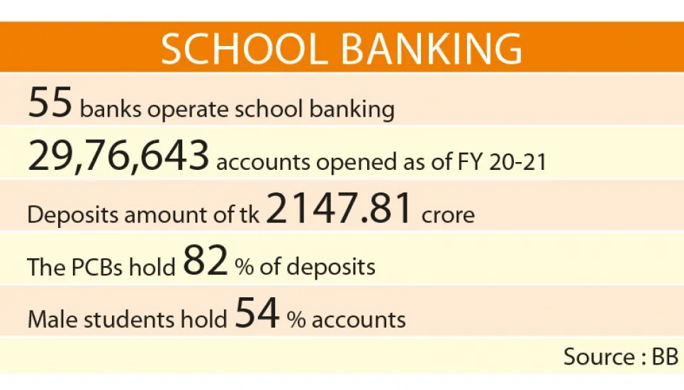 School banking sees growth in accounts, deposits